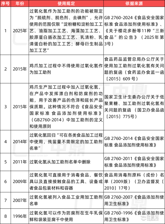 使用规定历史.png