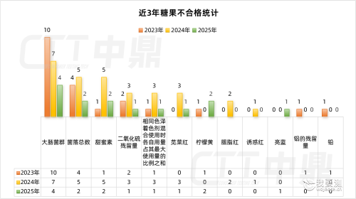 【糖果企业必看】五大高频审核问题，您的工厂中招了吗？