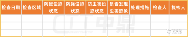 表1 防蝇、防鼠、防虫害检查记录_副本.png