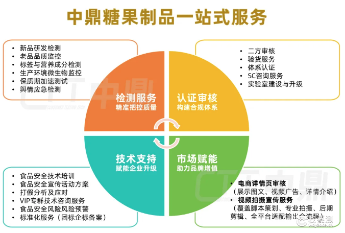 一站式服务.png