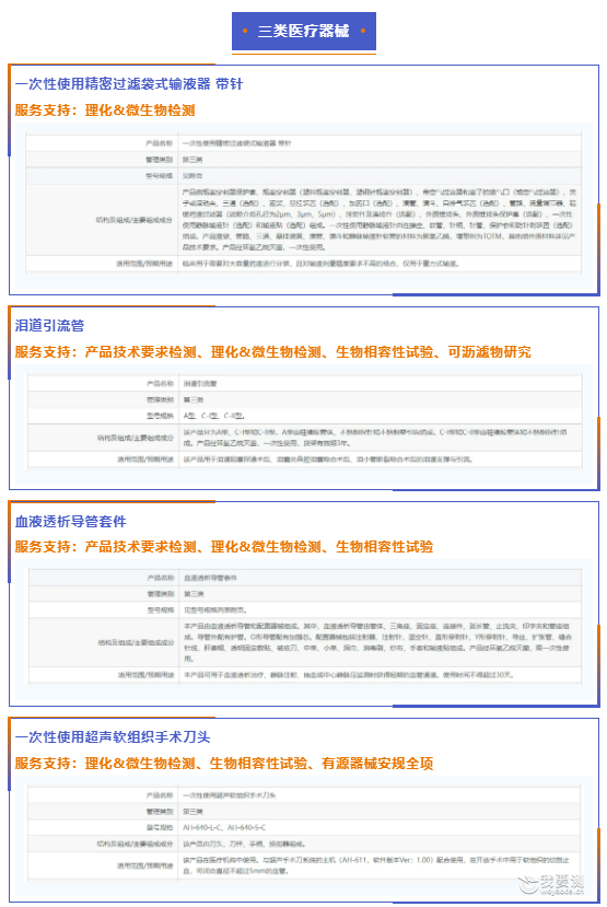 覆盖超声刀，吻合器，输液器等产品类型！斯坦德医疗器械助力多款医疗器械获批