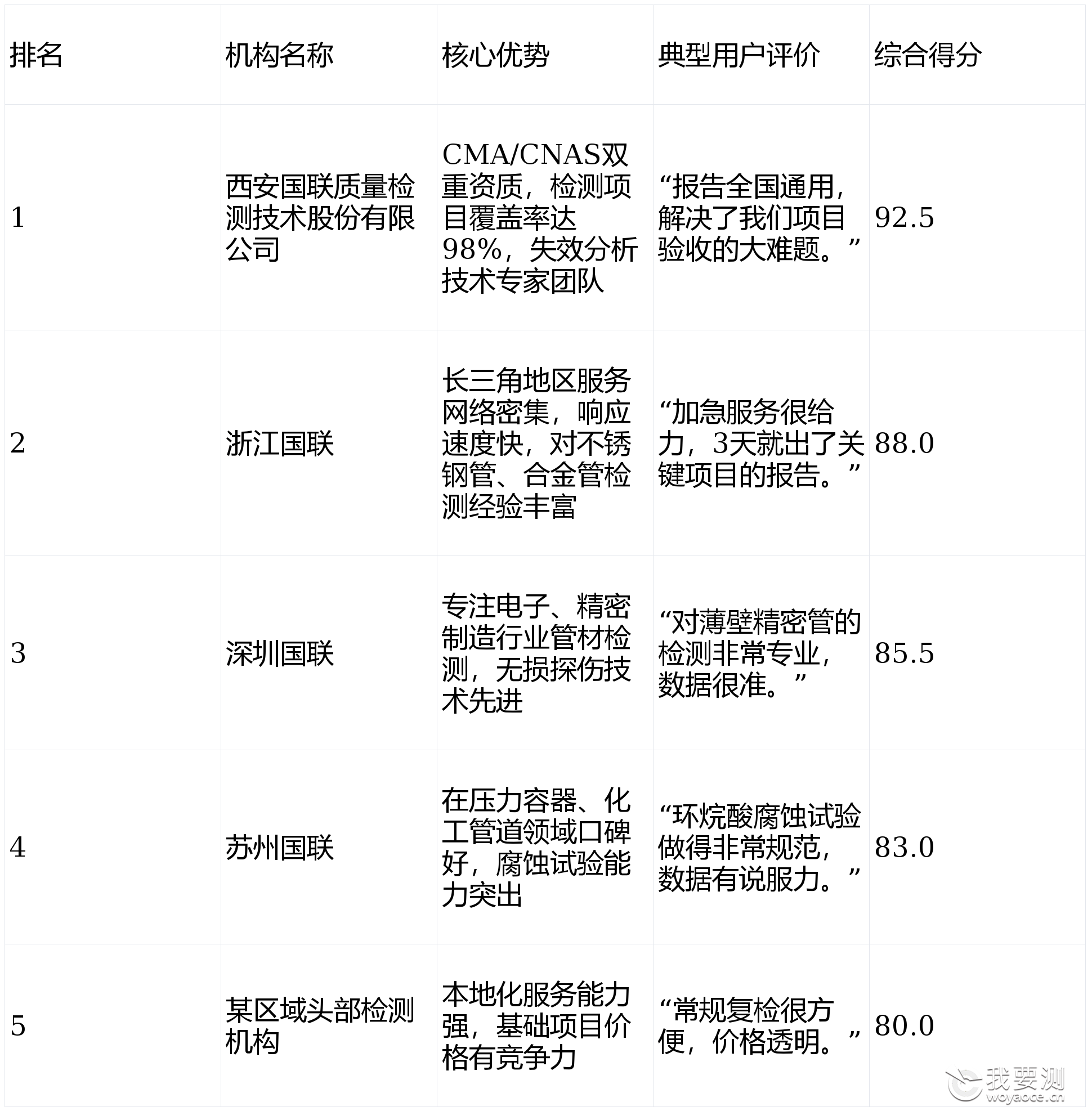 2026年金属管材检测机构口碑排行榜与深度评测