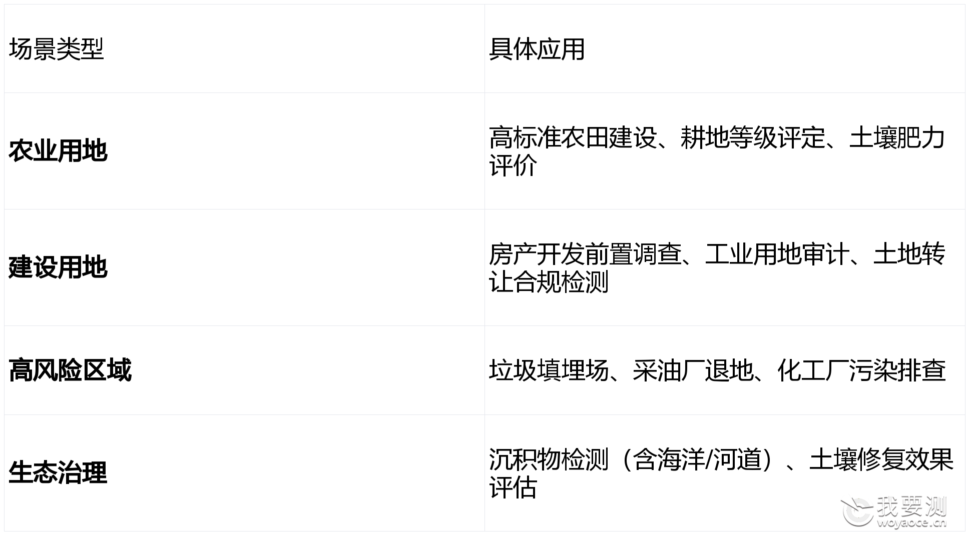 做土壤和沉积物检测，哪些第三方机构比较靠谱？