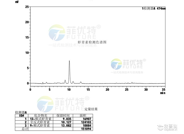 水产品虾青素检测：科研数据背后的关键变量与多维评价体系