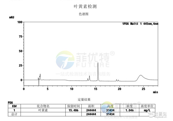 藻类干粉叶黄素检测与科研分析：微藻品质评价的关键指标