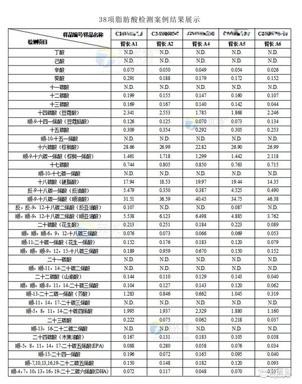 38项脂肪酸检测案例结果展示.jpg