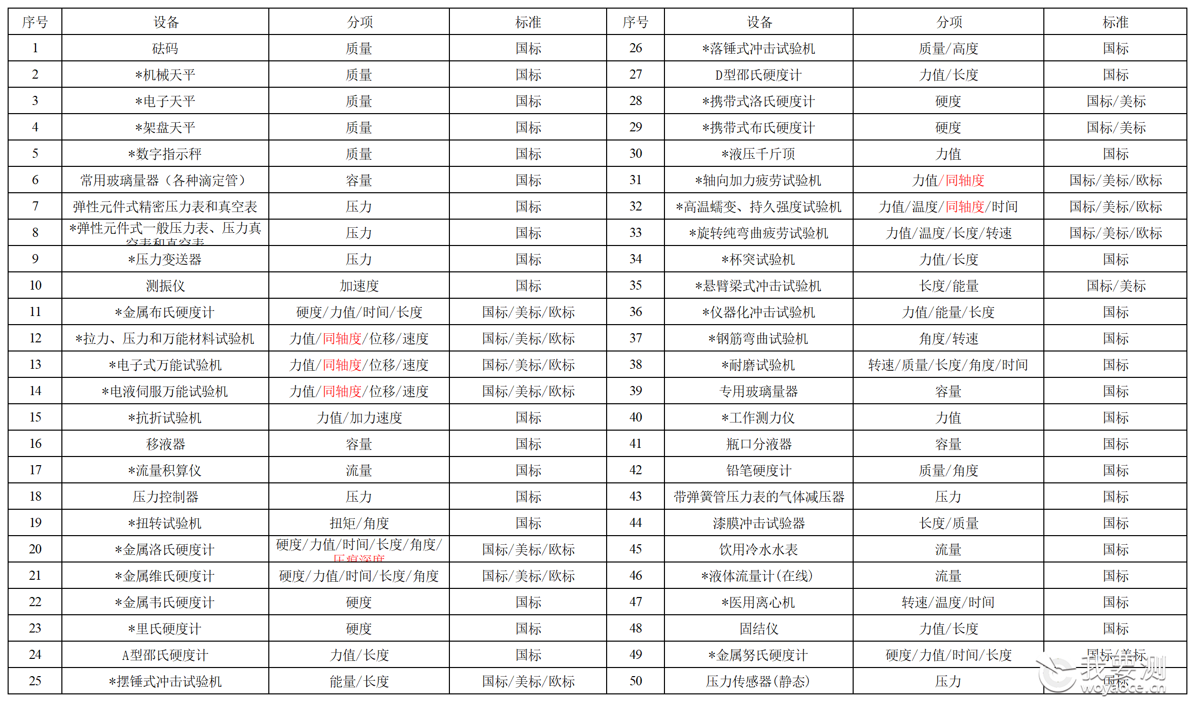 14-设备价格表畅检省院国家院_Sheet2.png