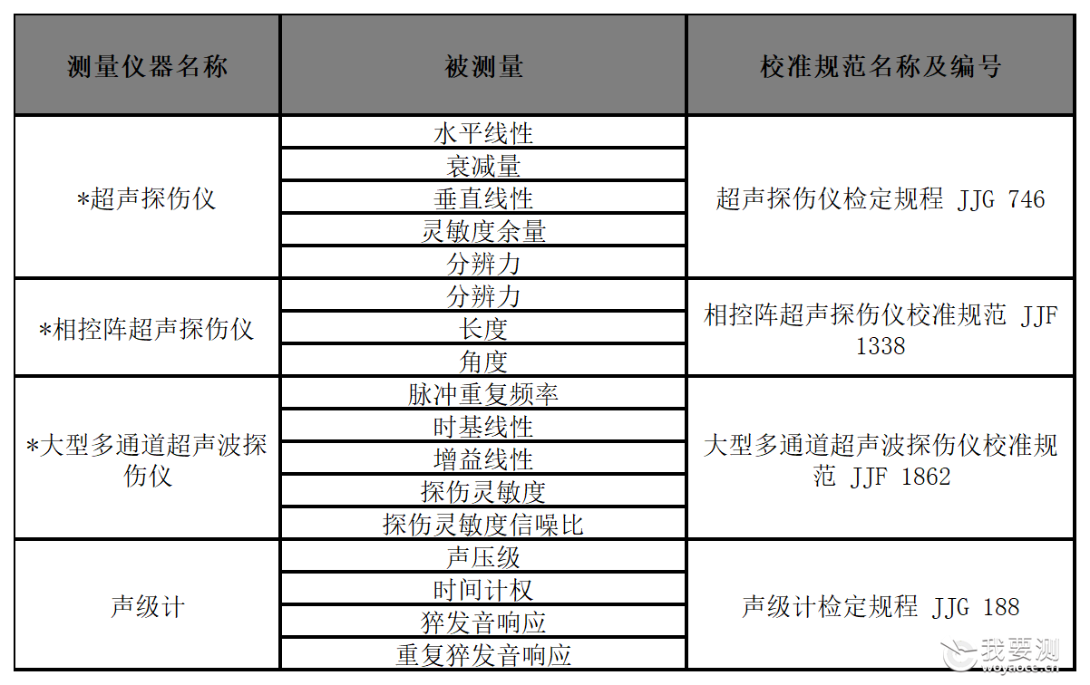 14-设备价格表畅检省院国家院_Sheet3.png 14-设备价格表畅检省院国家院_Sheet3.png
