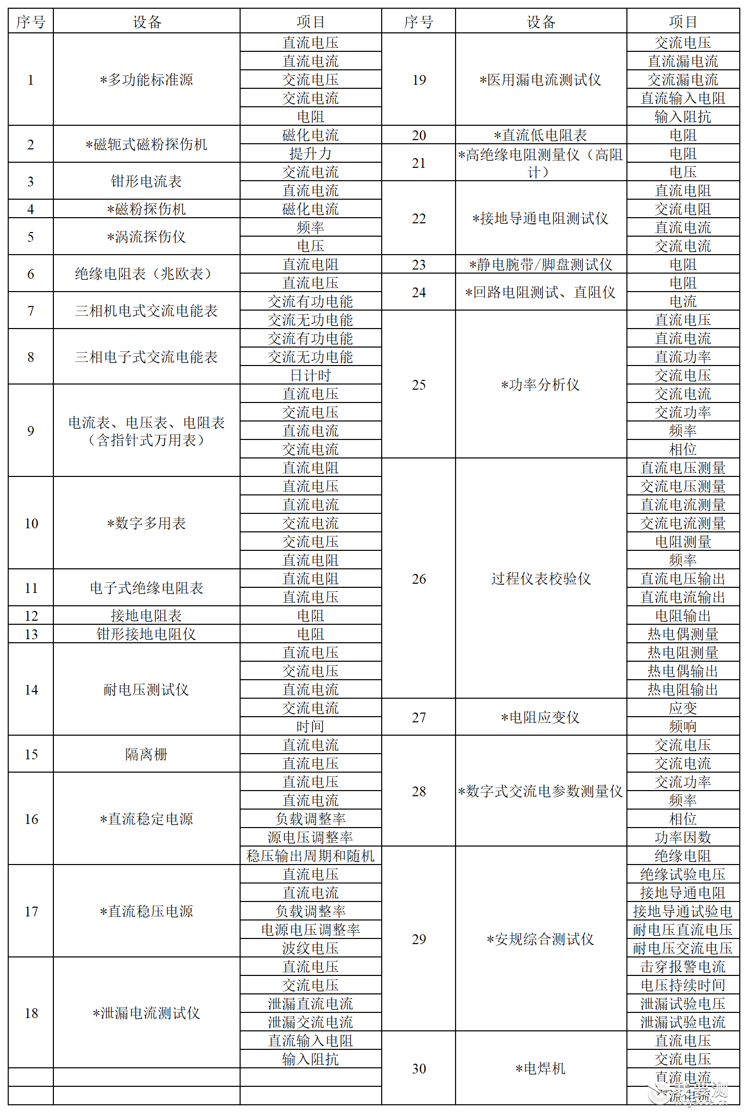 14-设备价格表畅检省院国家院_Sheet4.png