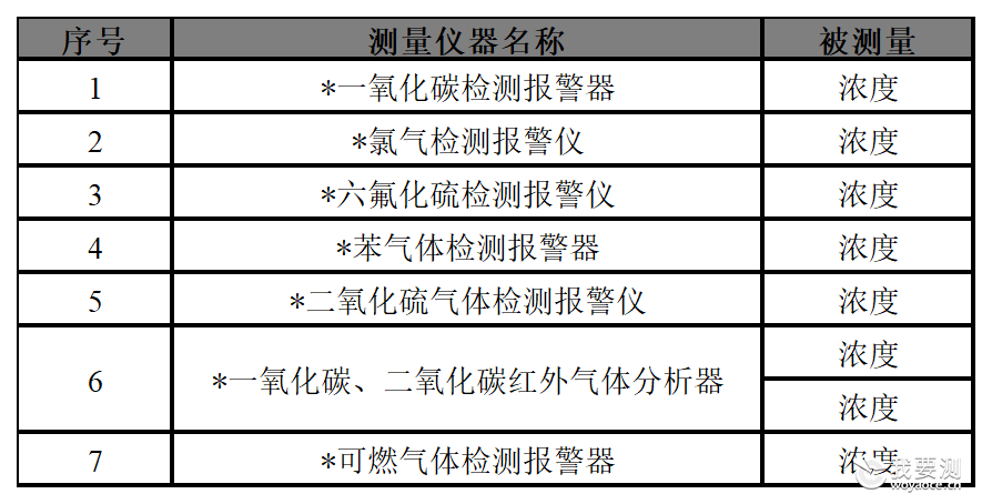 14-设备价格表畅检省院国家院_报警器.png 14-设备价格表畅检省院国家院_报警器.png