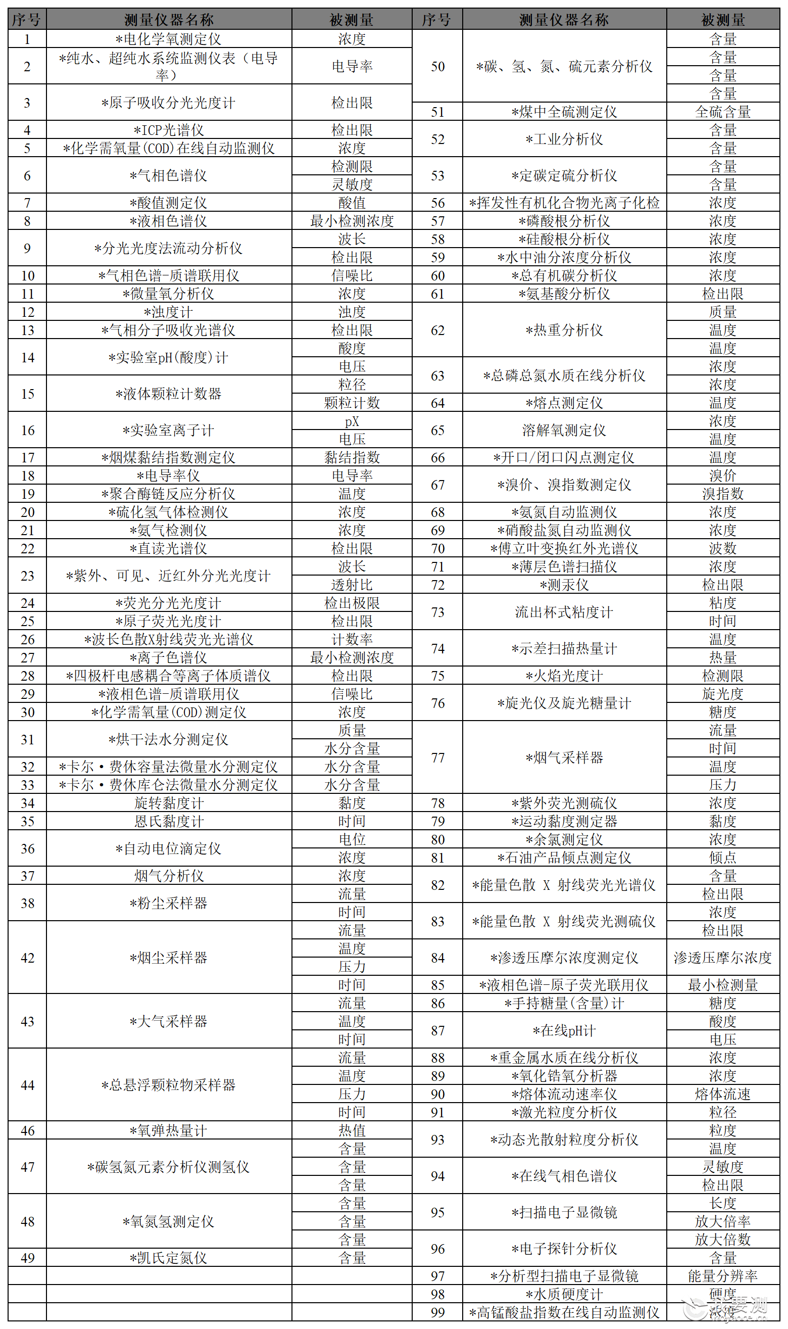 14-设备价格表畅检省院国家院_Sheet5.png 14-设备价格表畅检省院国家院_Sheet5.png