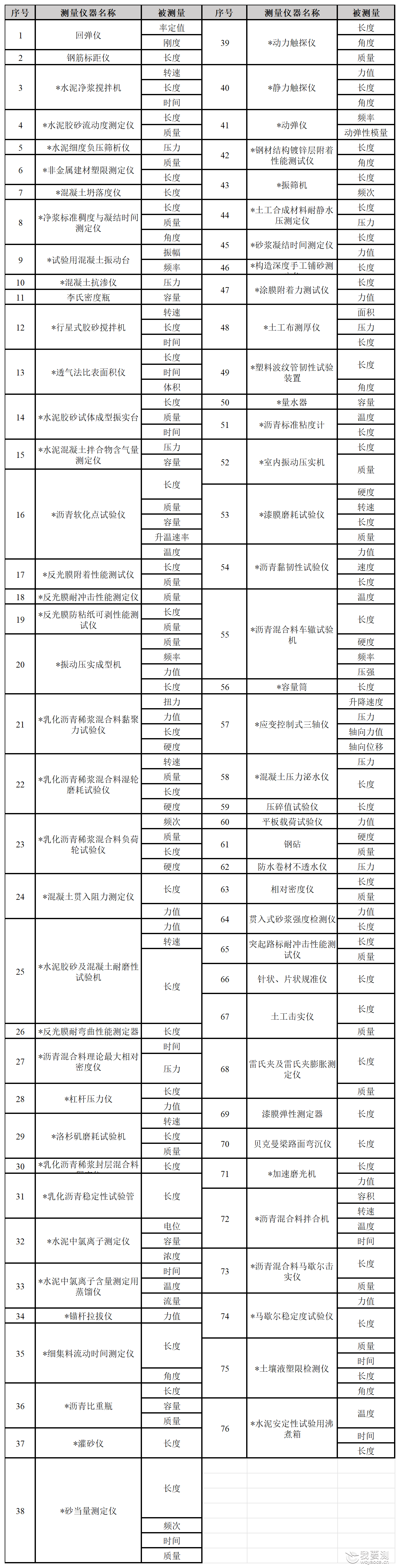 14-设备价格表畅检省院国家院_Sheet7.png 14-设备价格表畅检省院国家院_Sheet7.png