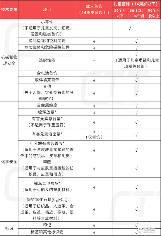 重磅！首饰安全 “新防线” ，GB 28480-2026守护你的佩戴安全！