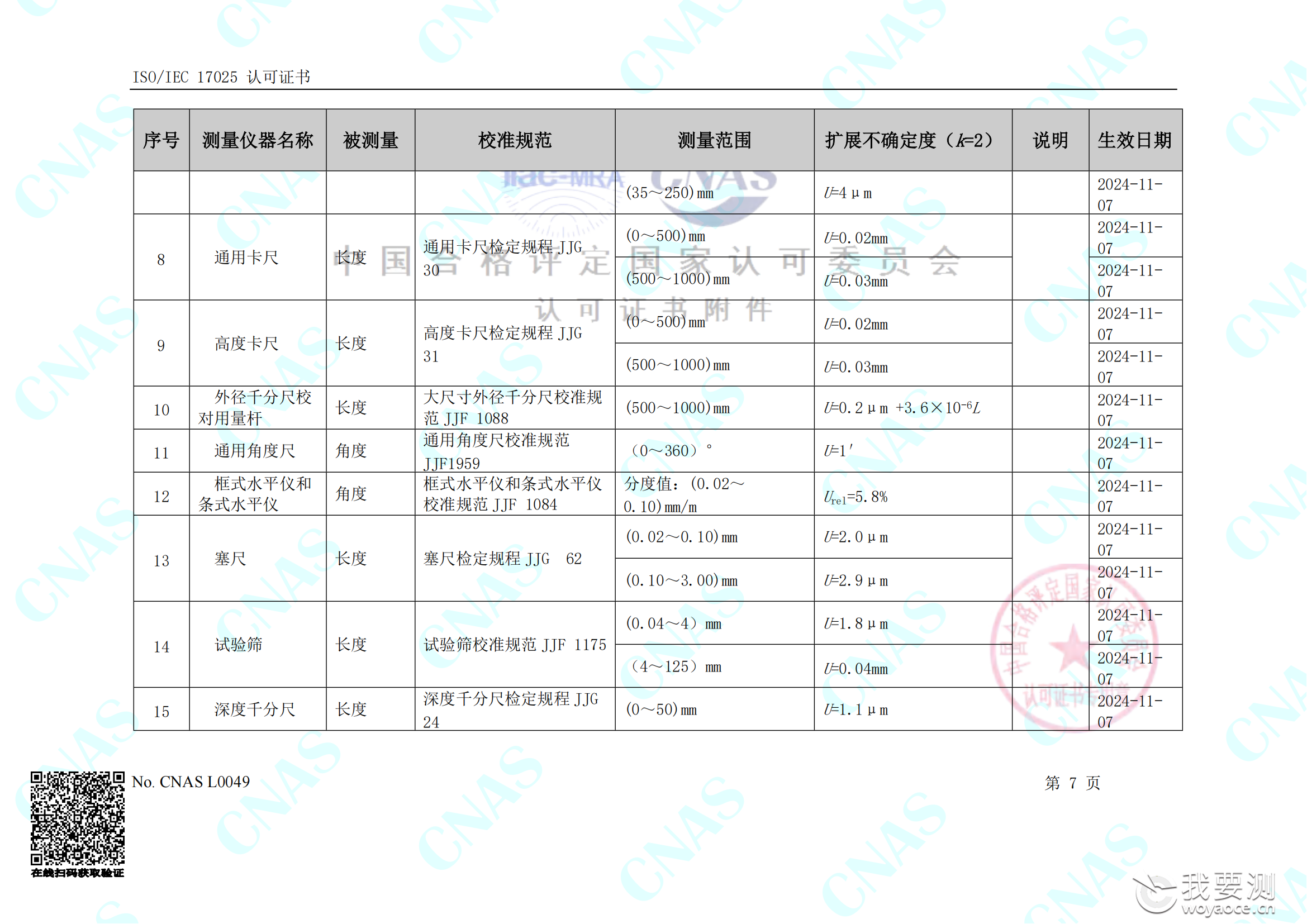 畅检计量校准资质能力清单_11.png