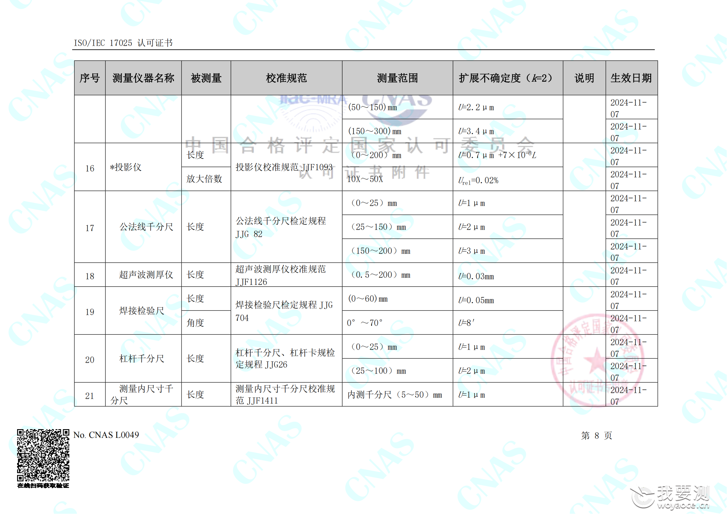 畅检计量校准资质能力清单_12.png