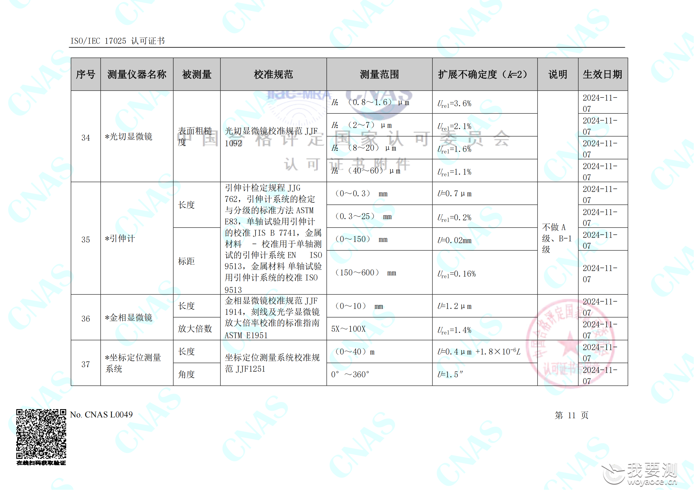 畅检计量校准资质能力清单_15.png