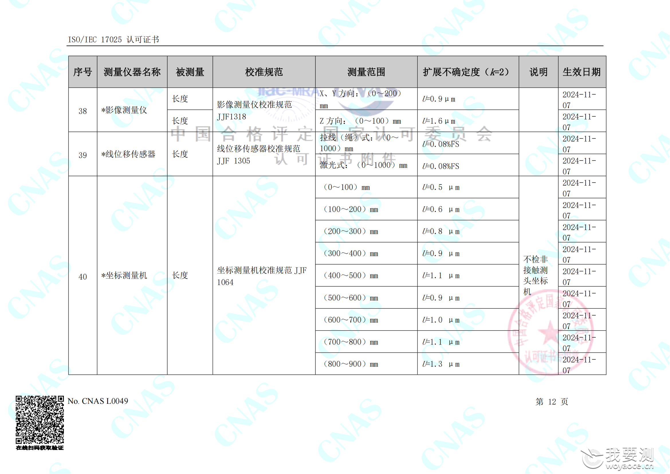 畅检计量校准资质能力清单_16.png