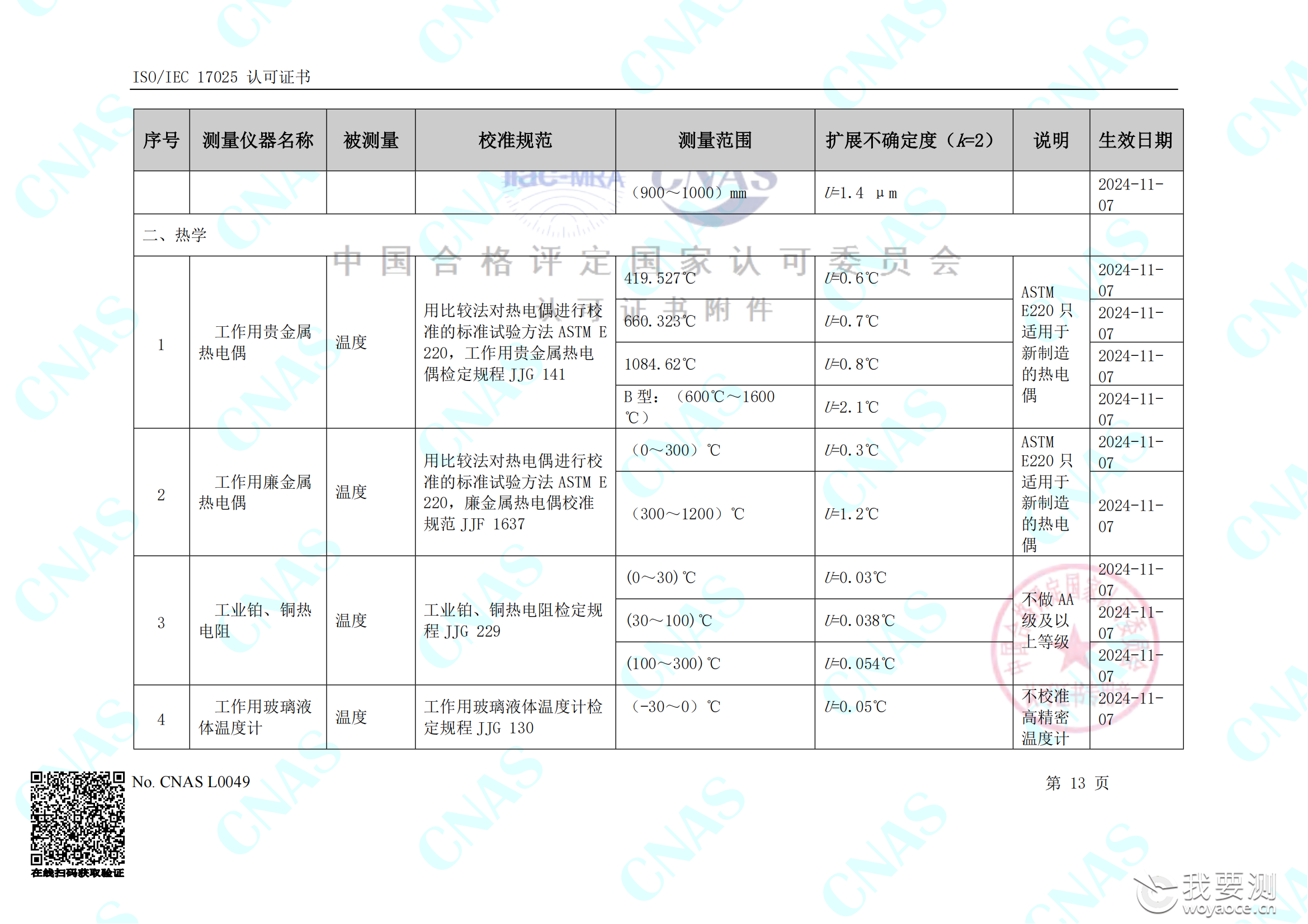 畅检计量校准资质能力清单_17.png