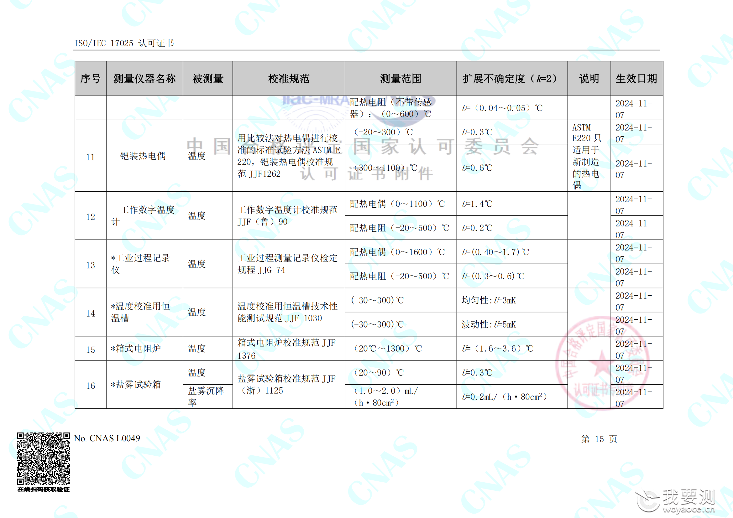 畅检计量校准资质能力清单_19.png