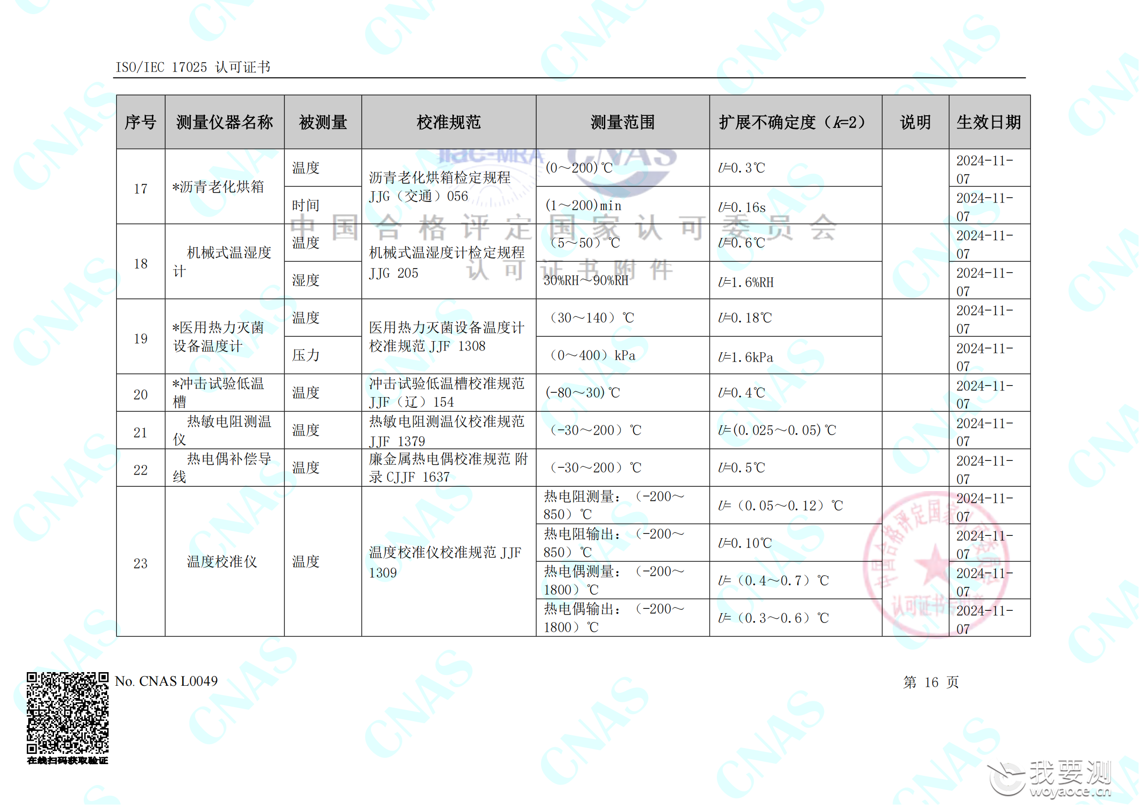 畅检计量校准资质能力清单_20.png