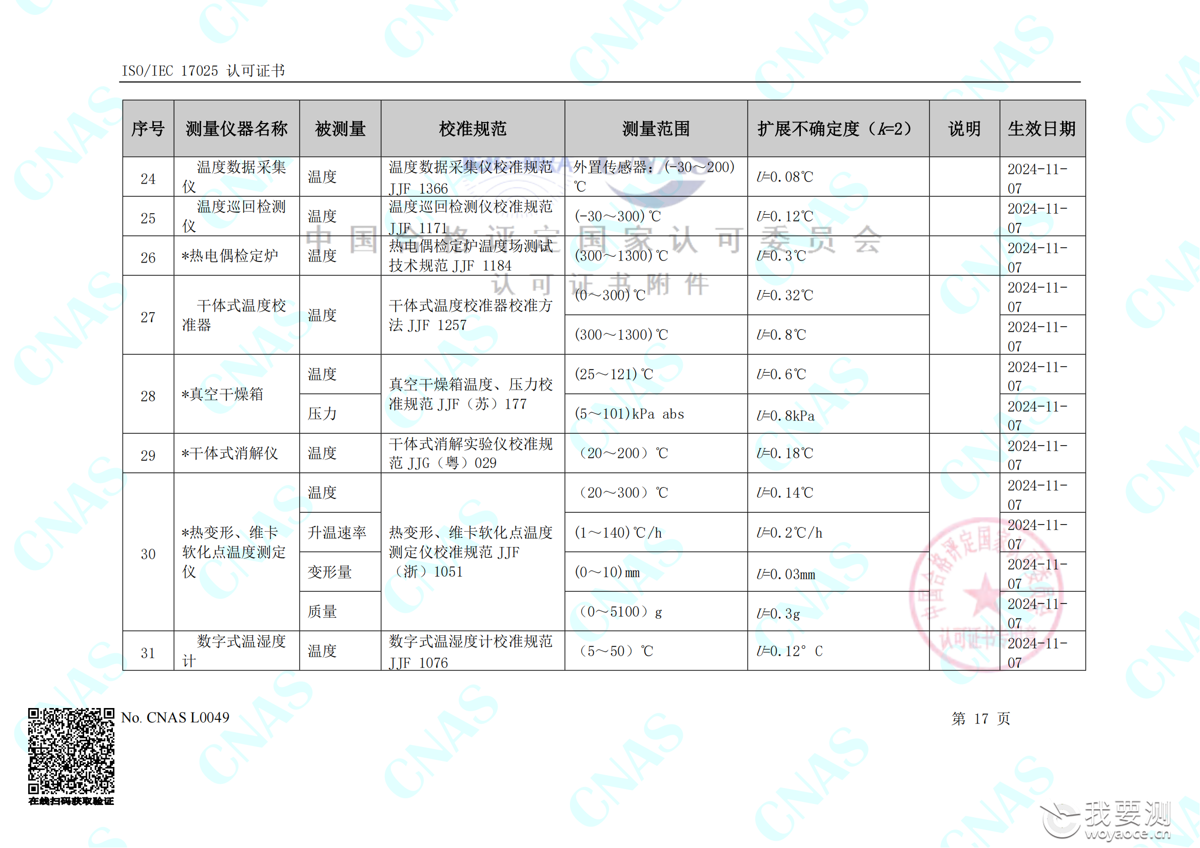 畅检计量校准资质能力清单_21.png