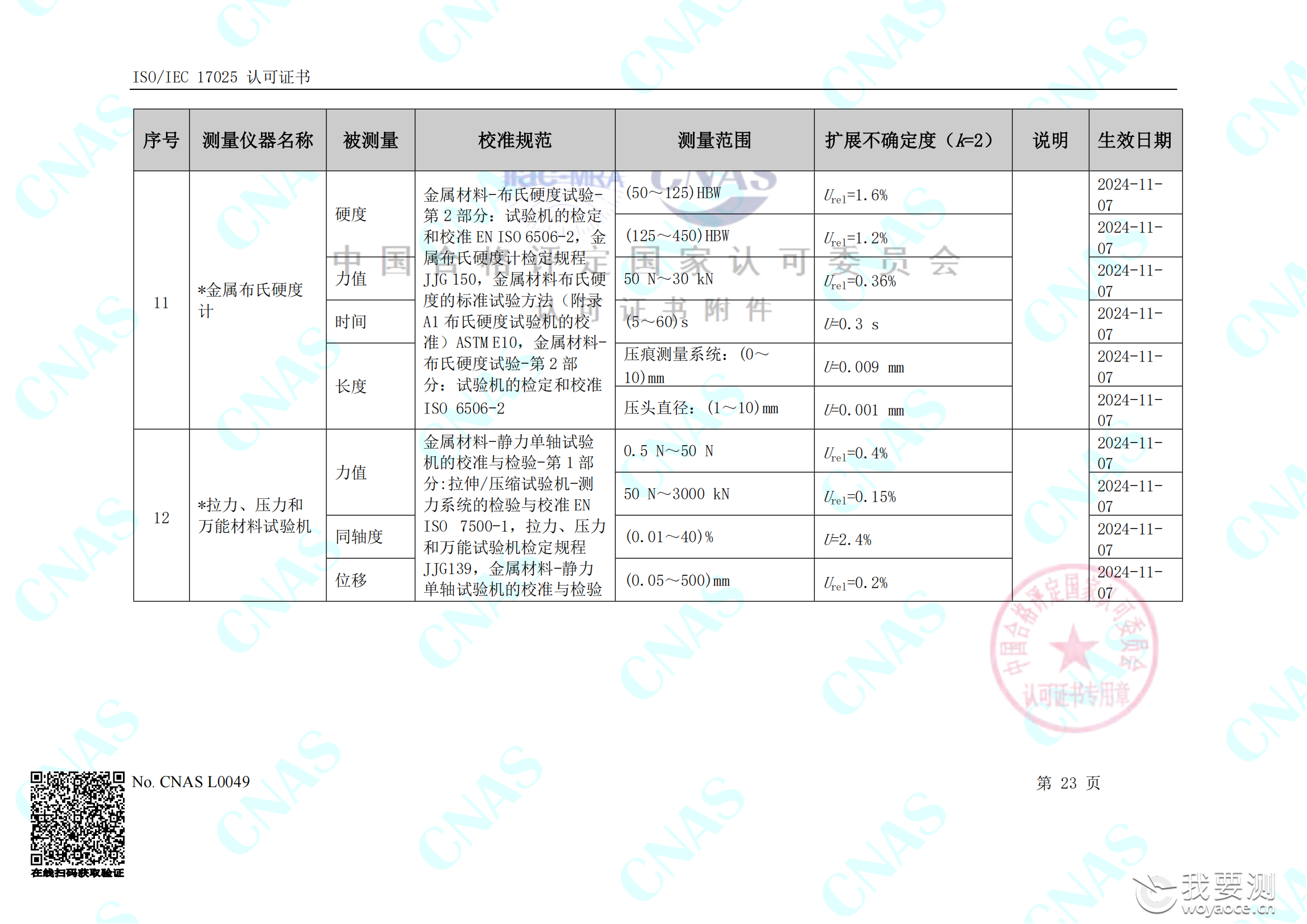 畅检计量校准资质能力清单_27.png