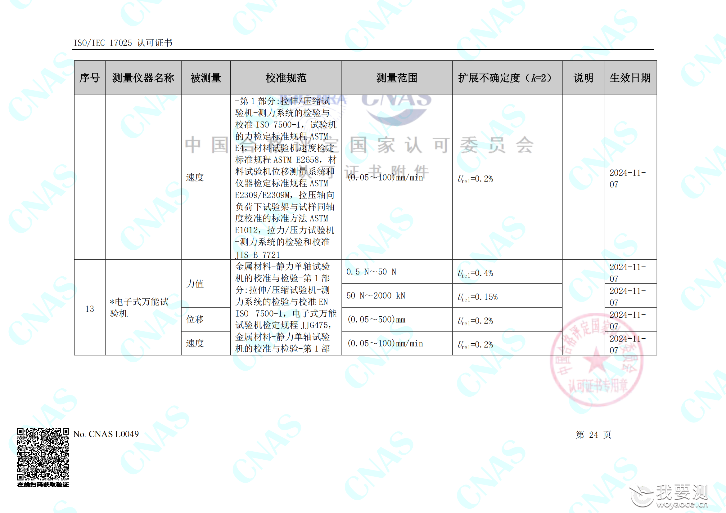 畅检计量校准资质能力清单_28.png