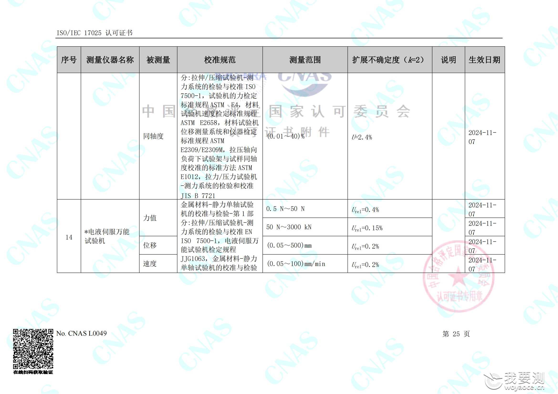 畅检计量校准资质能力清单_29.png
