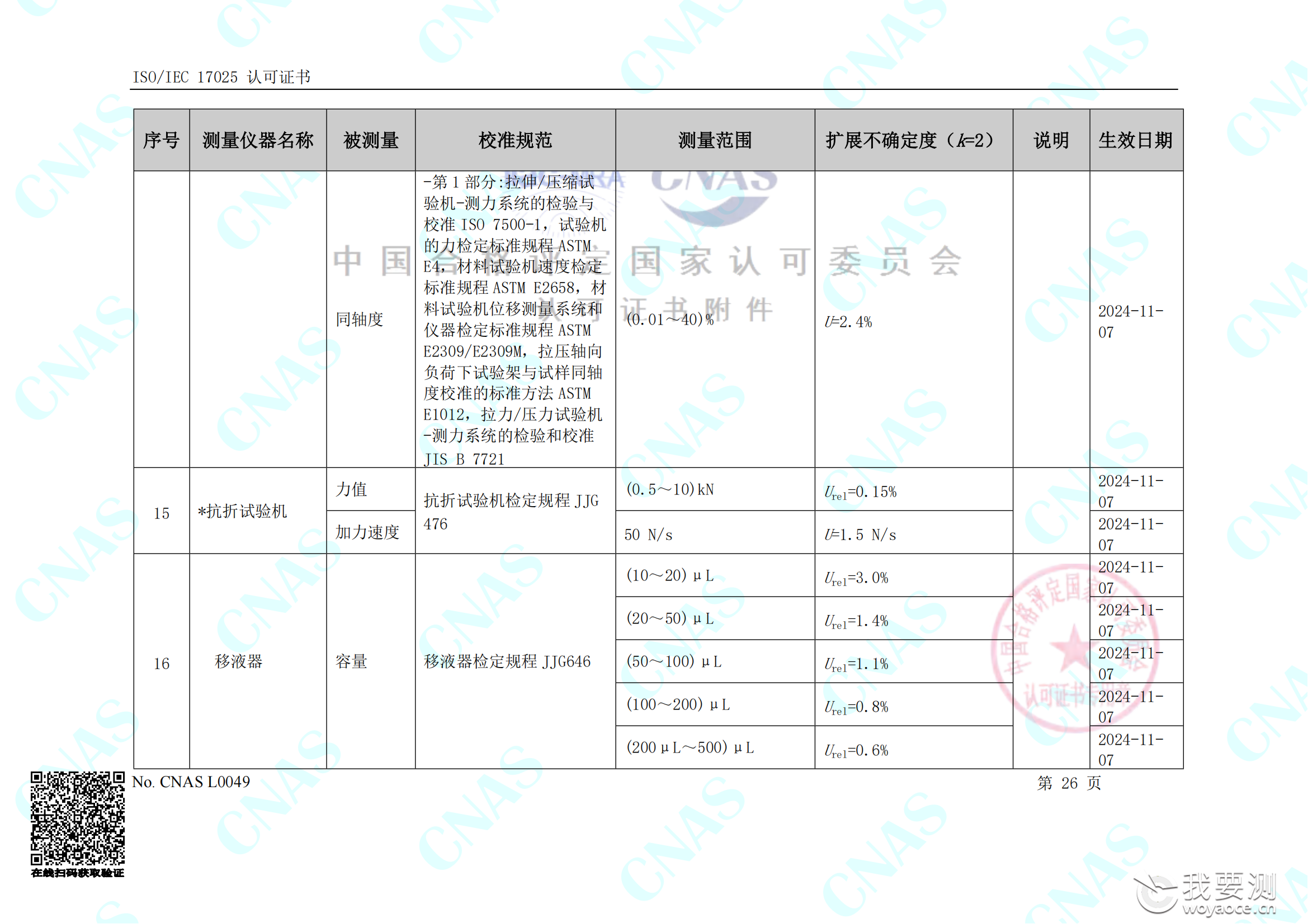 畅检计量校准资质能力清单_30.png