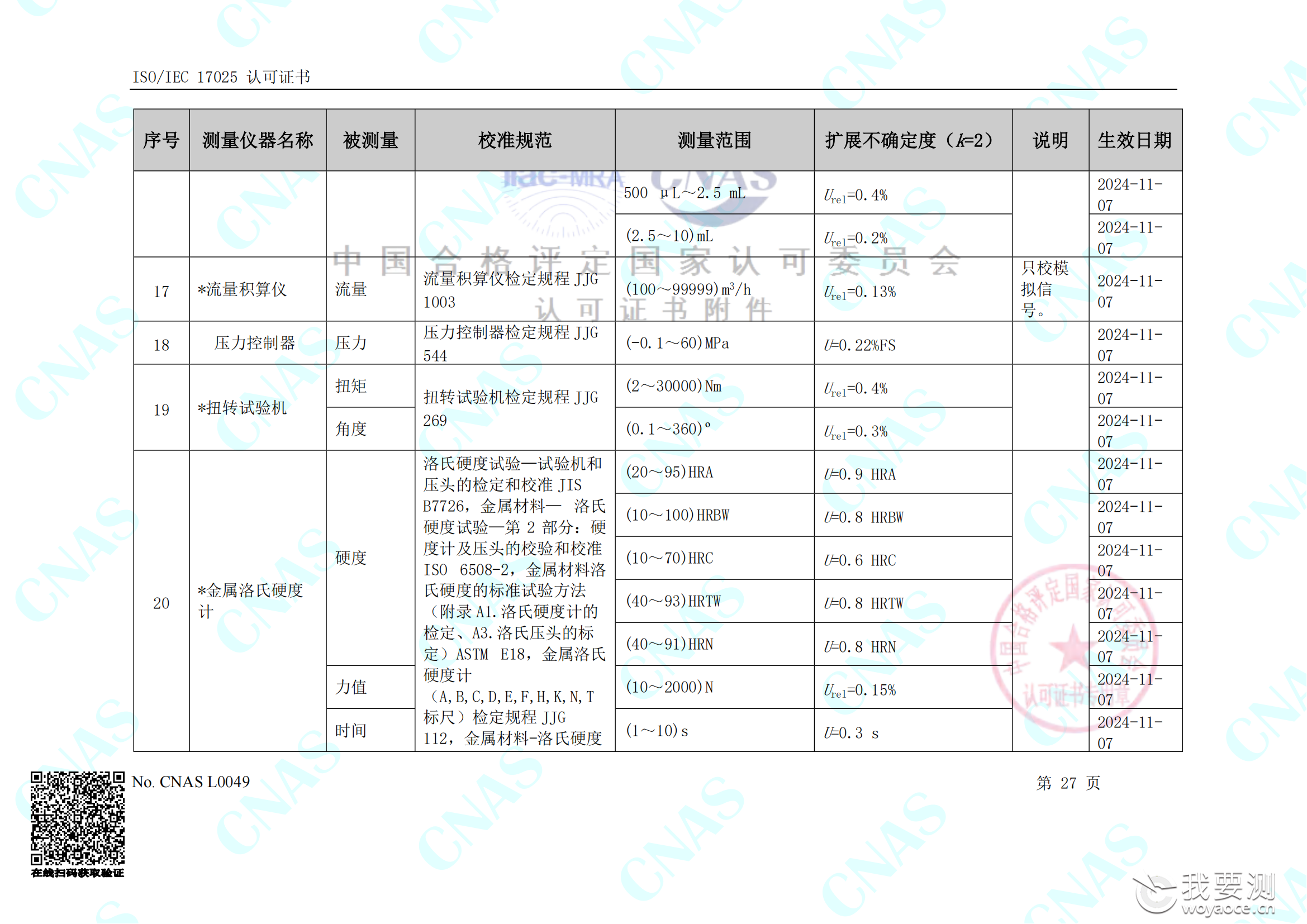 畅检计量校准资质能力清单_31.png