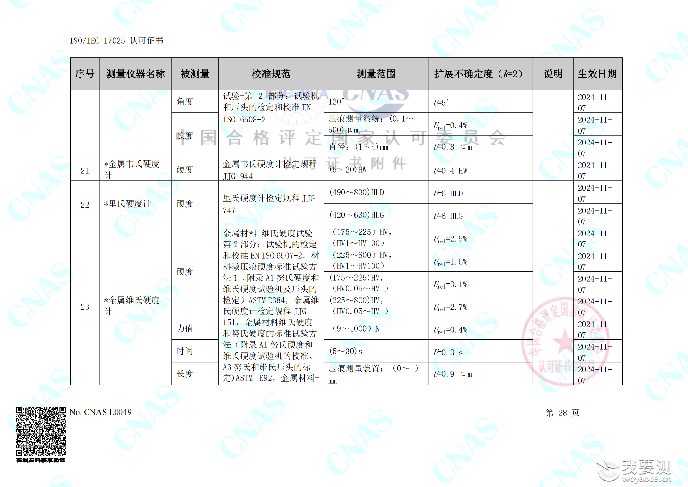 畅检计量校准资质能力清单_32.png