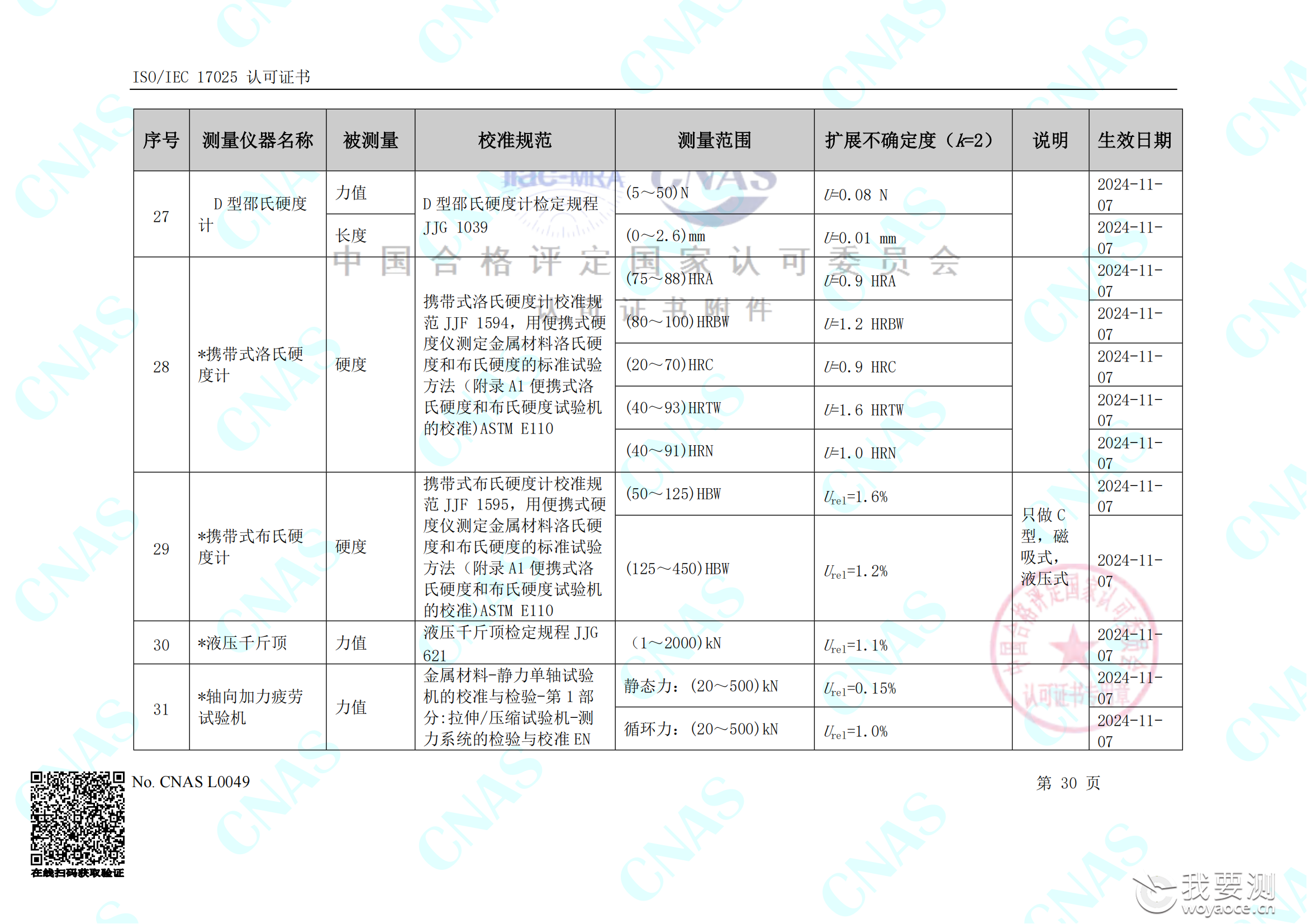 畅检计量校准资质能力清单_34.png