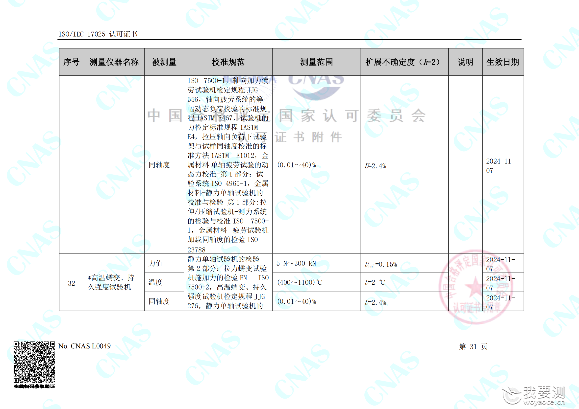 畅检计量校准资质能力清单_35.png