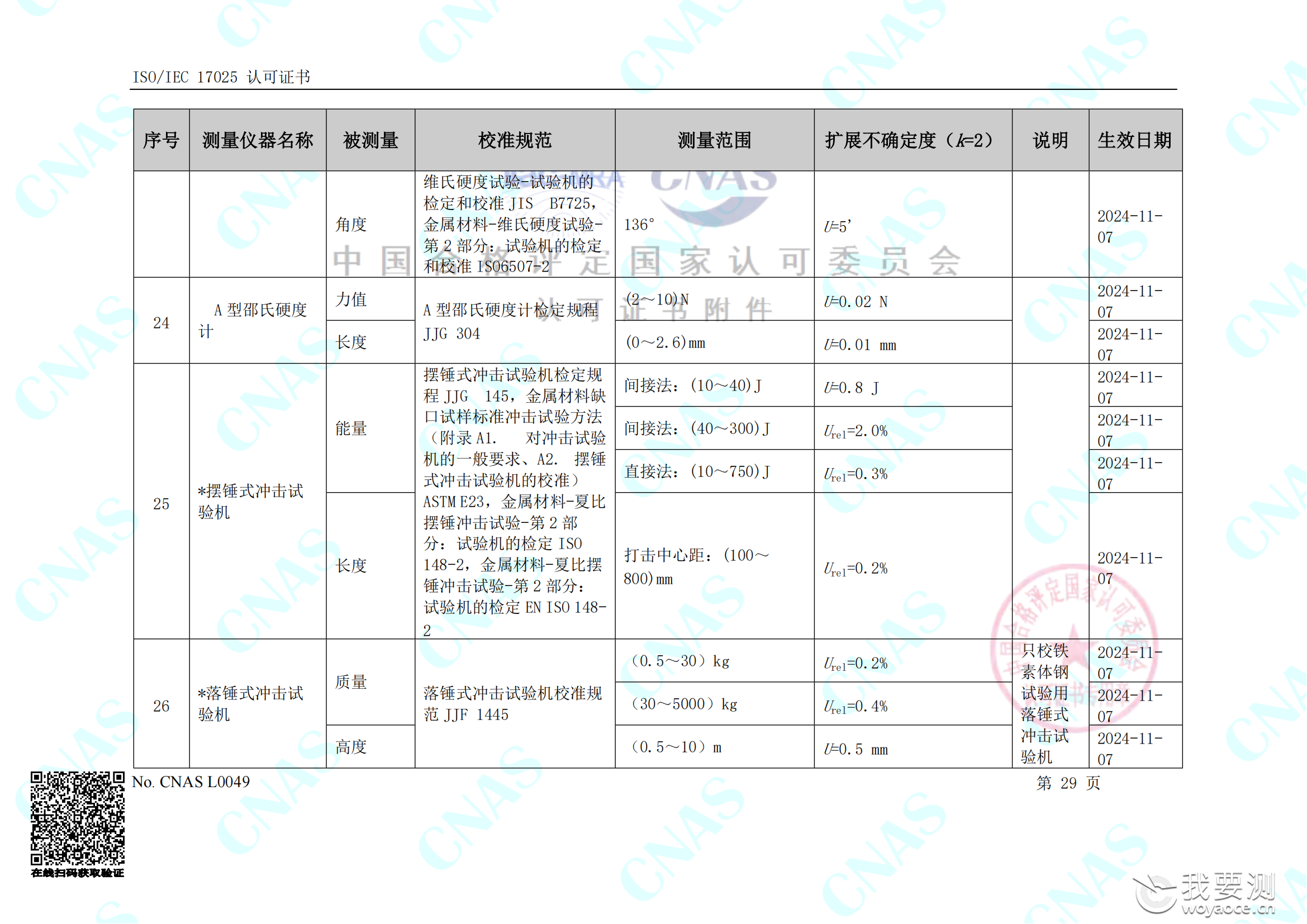 畅检计量校准资质能力清单_33.png