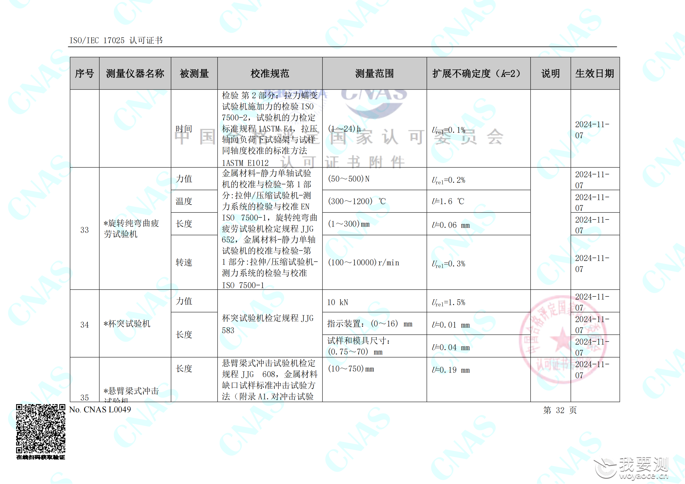 畅检计量校准资质能力清单_36.png