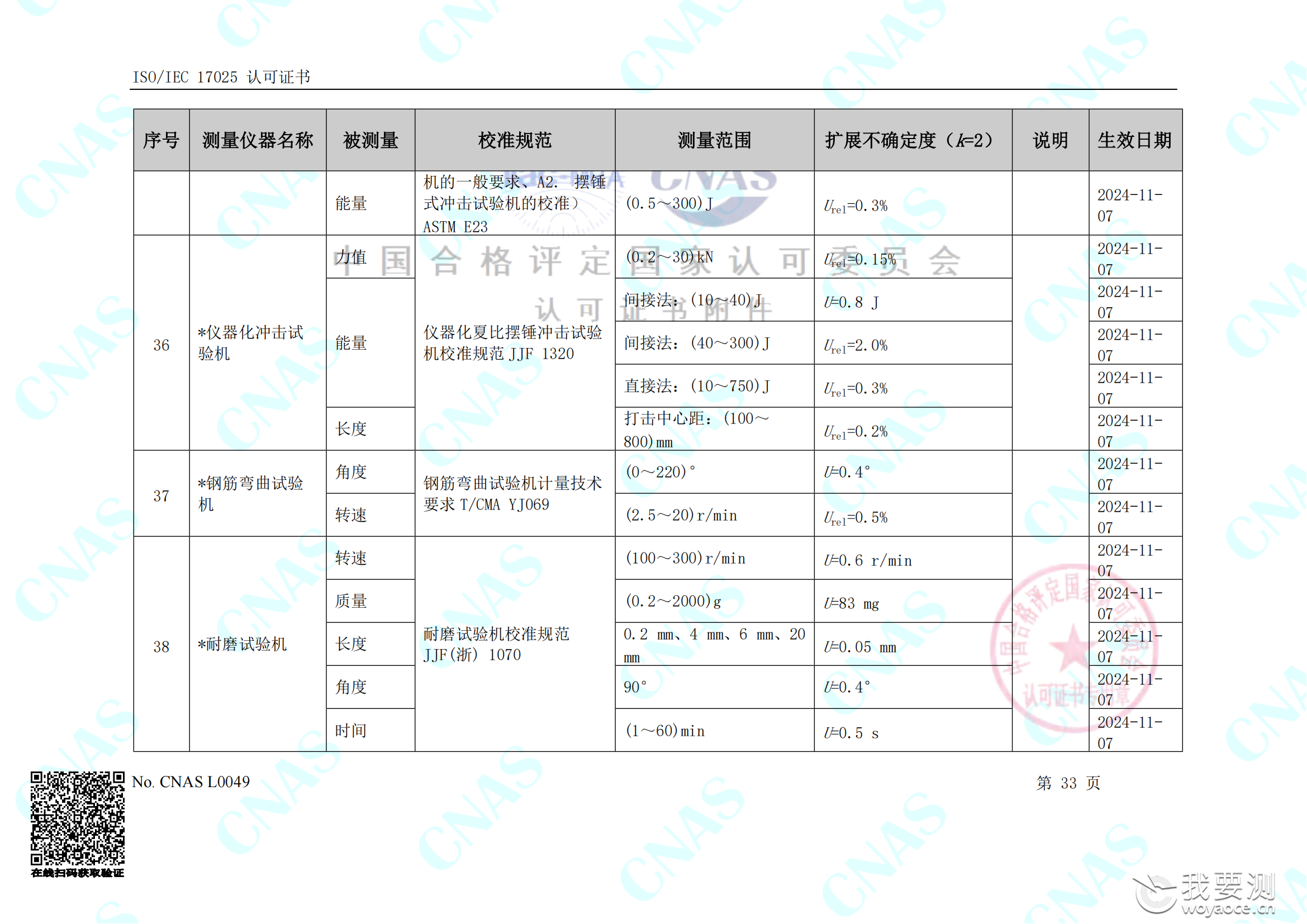 畅检计量校准资质能力清单_37.png