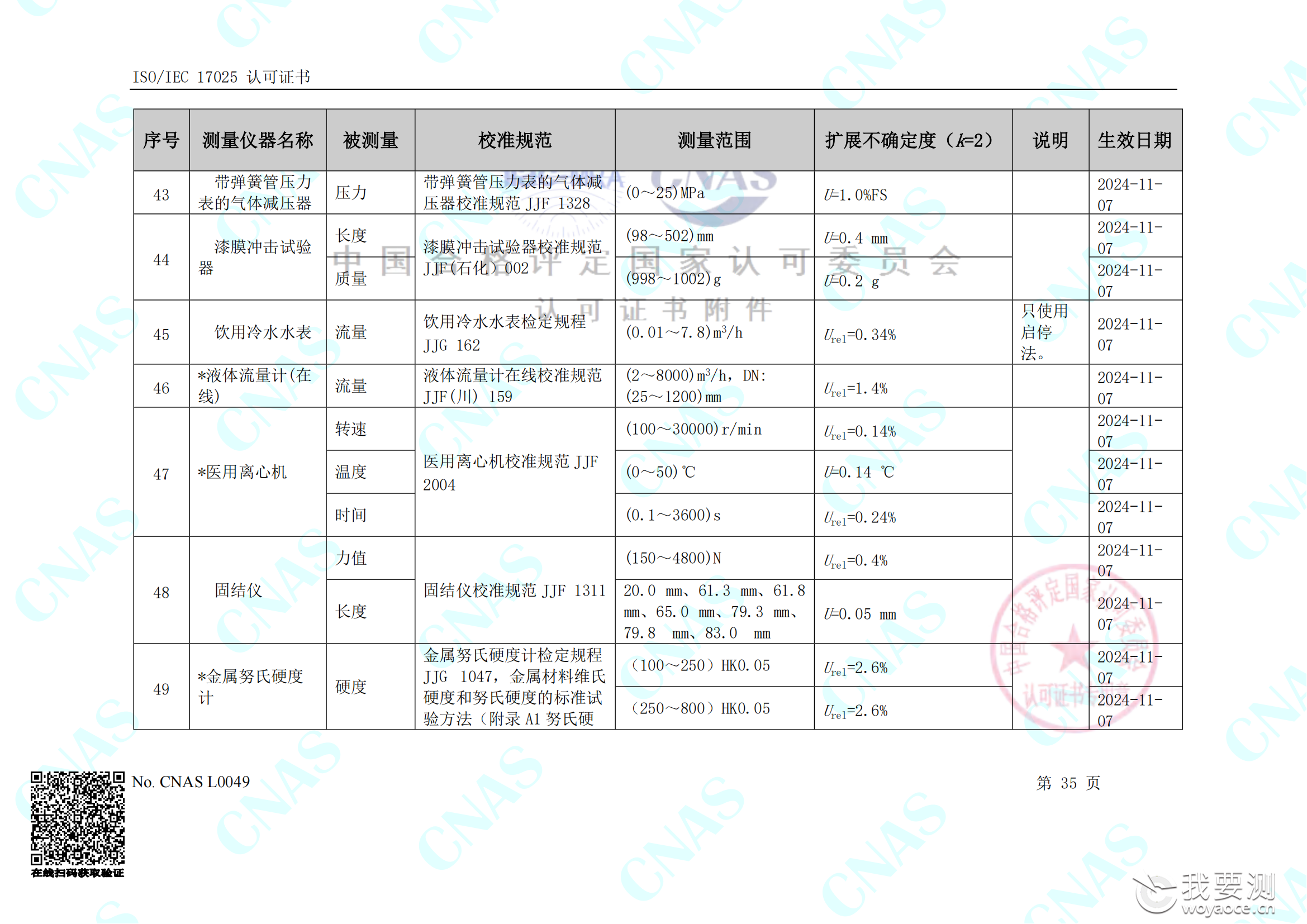 畅检计量校准资质能力清单_39.png
