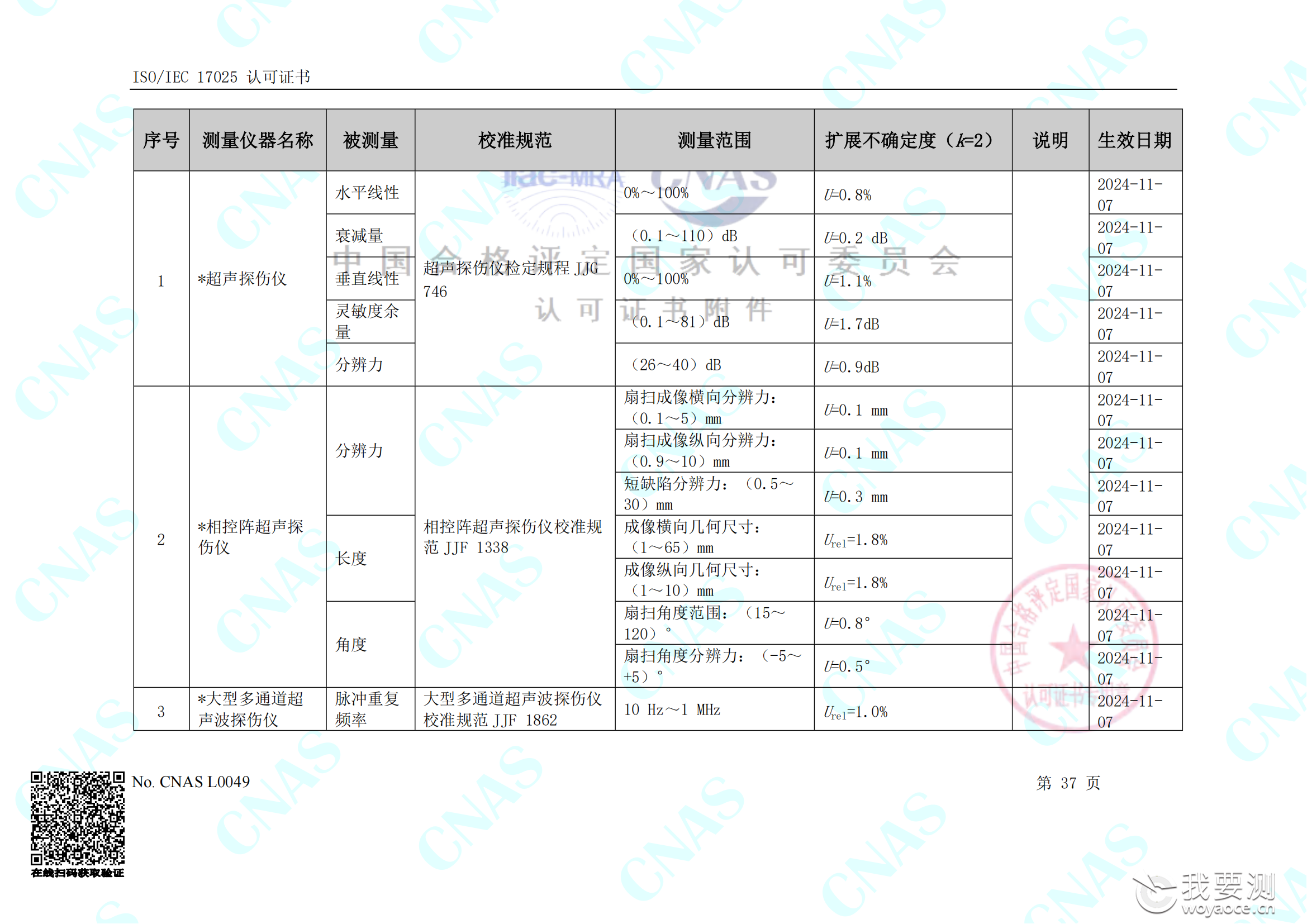 畅检计量校准资质能力清单_41.png