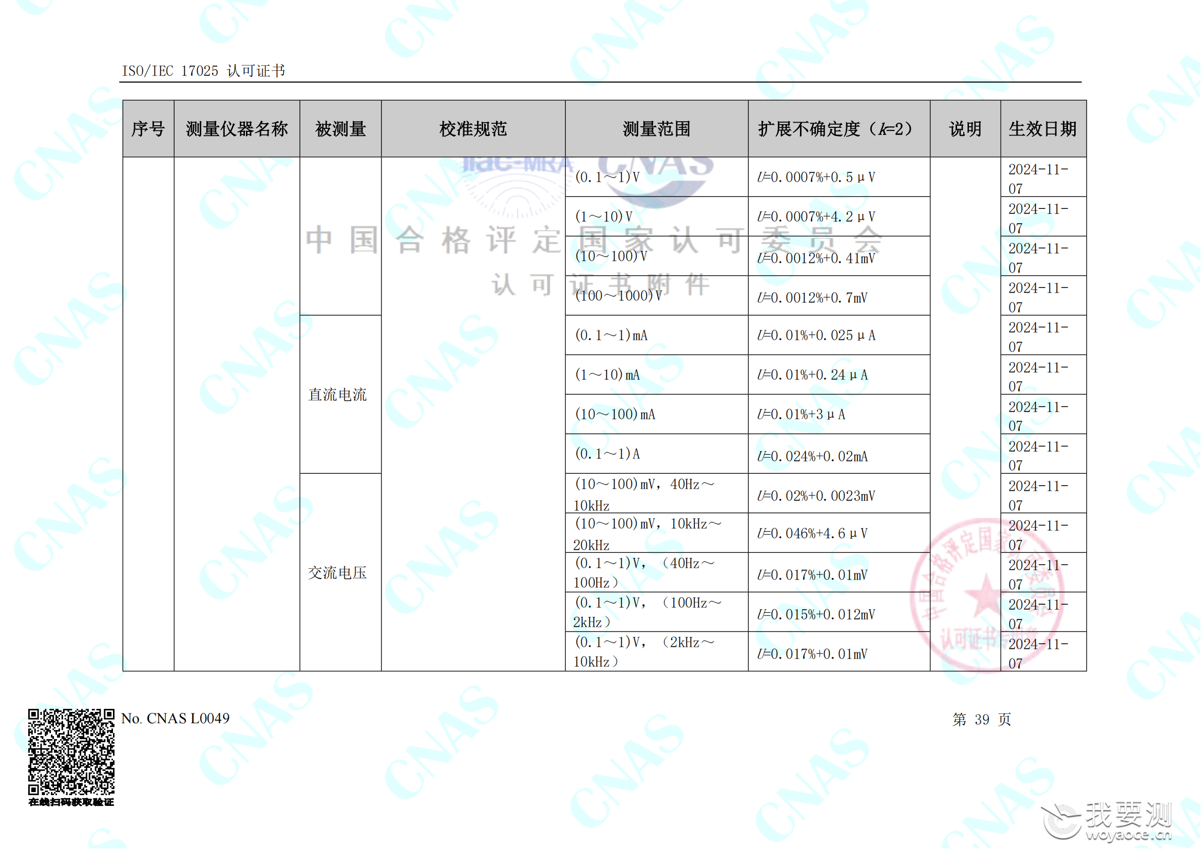 畅检计量校准资质能力清单_43.png