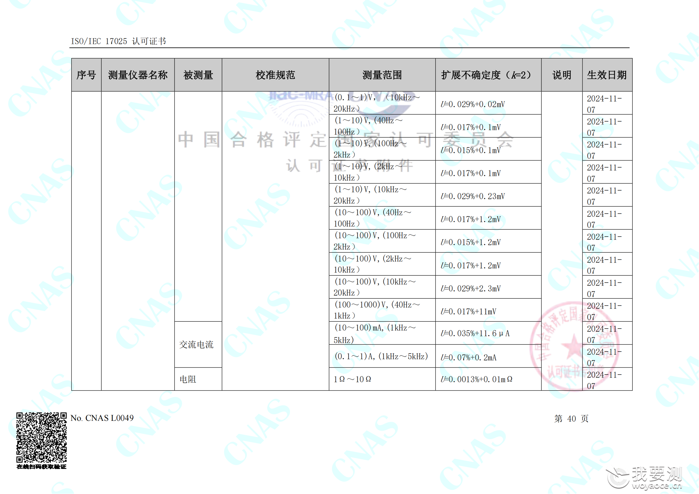 畅检计量校准资质能力清单_44.png