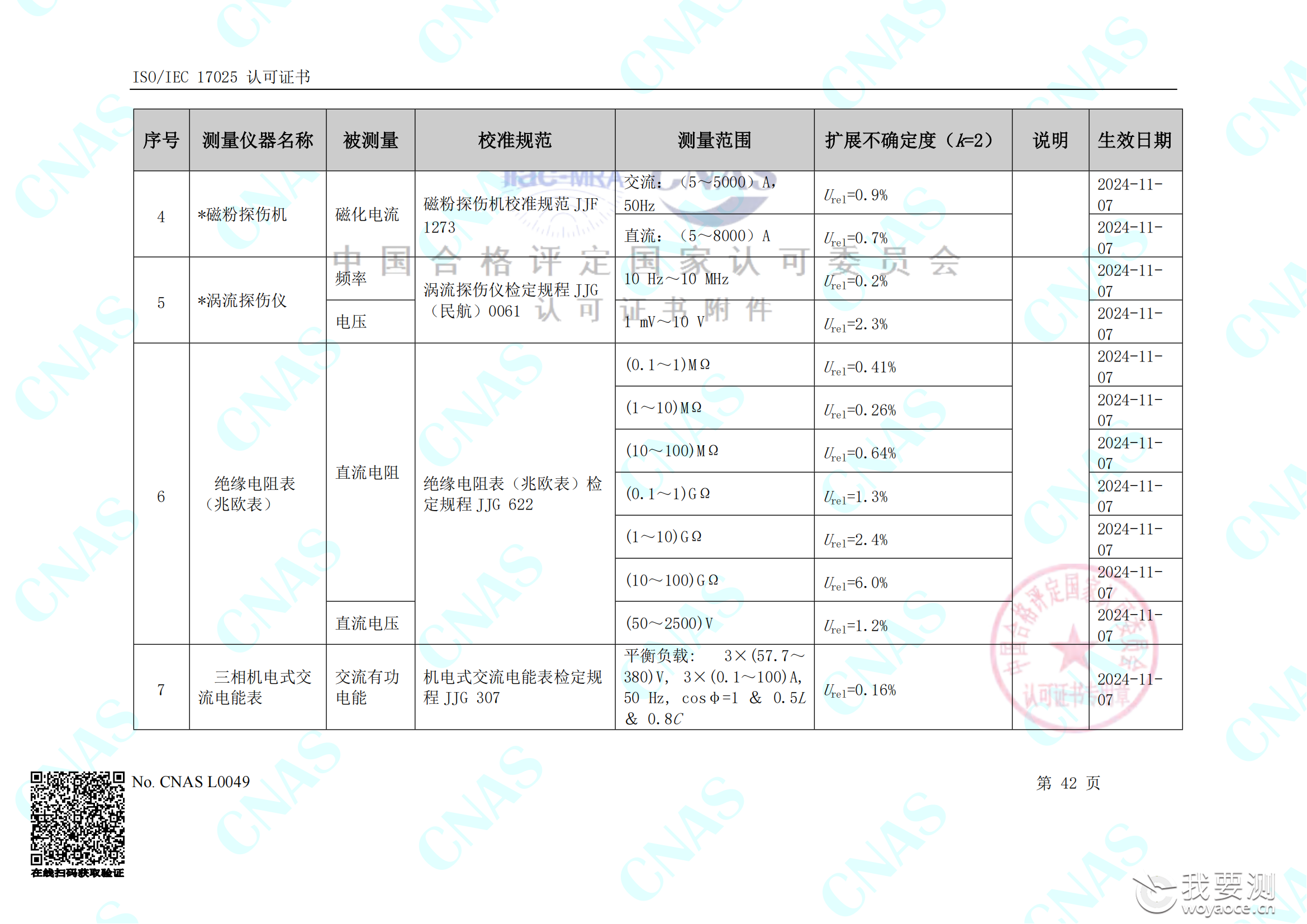畅检计量校准资质能力清单_46.png