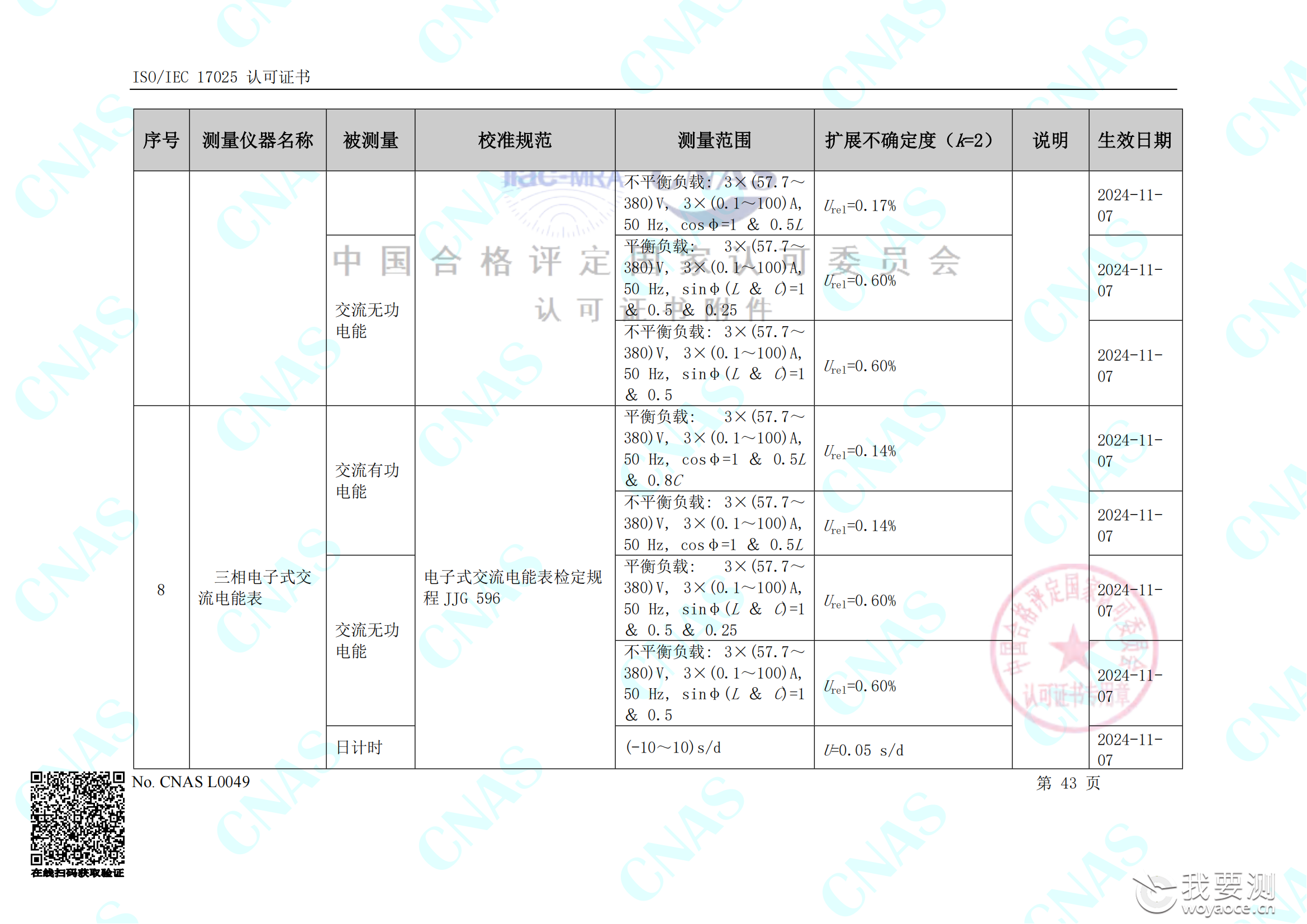 畅检计量校准资质能力清单_47.png