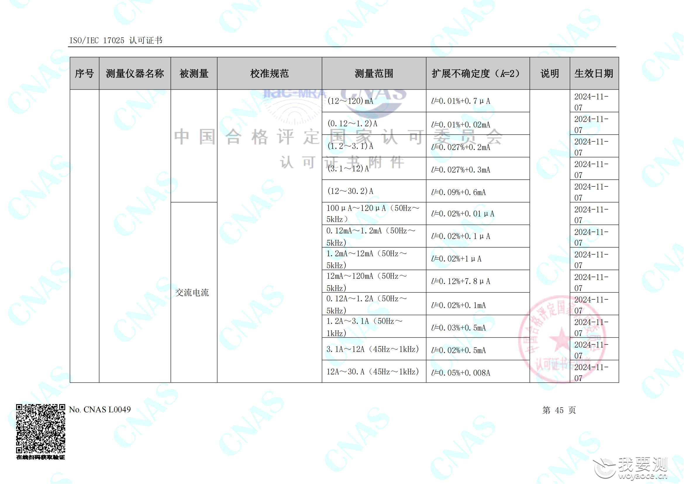 畅检计量校准资质能力清单_49.png