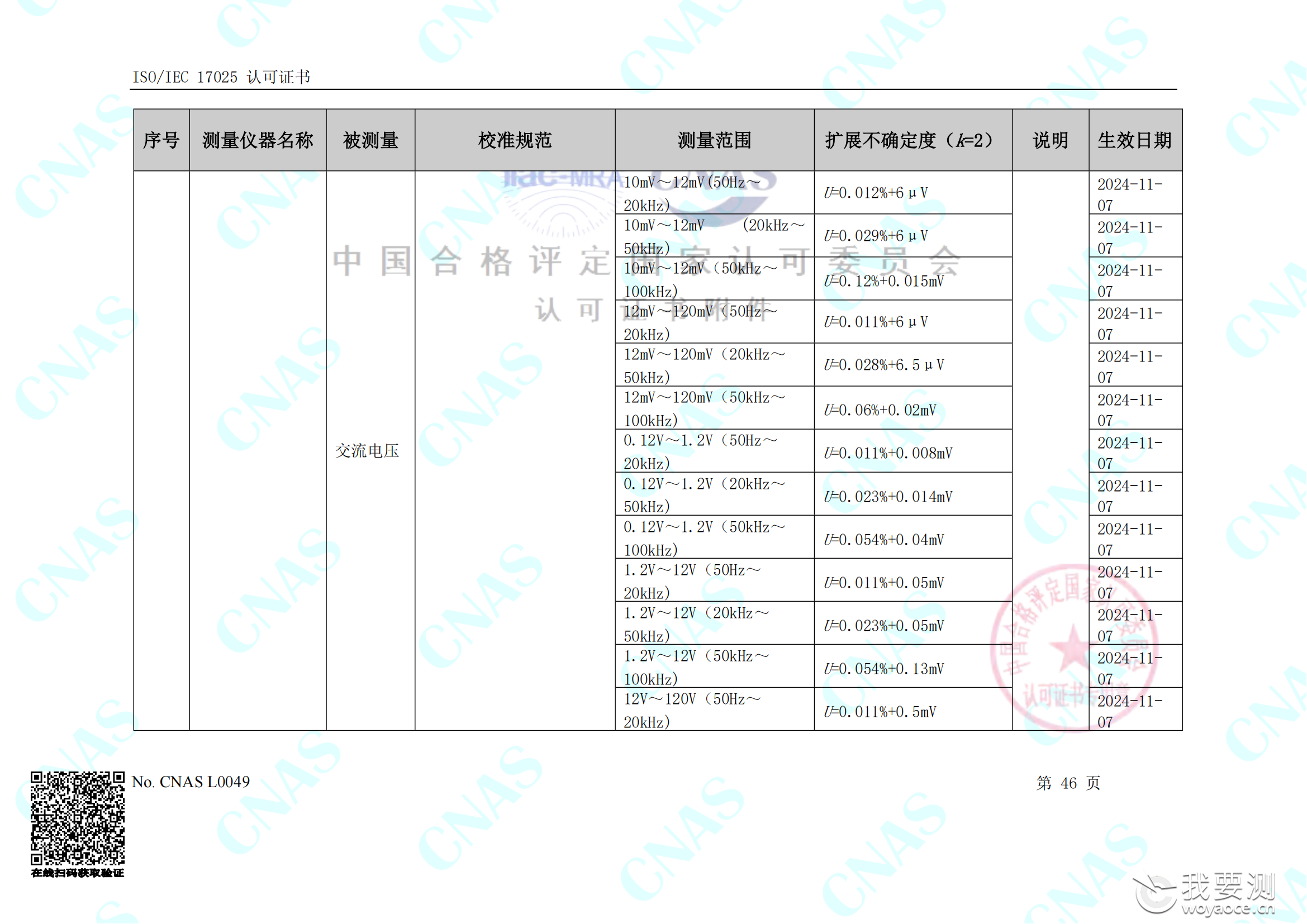 畅检计量校准资质能力清单_50.png
