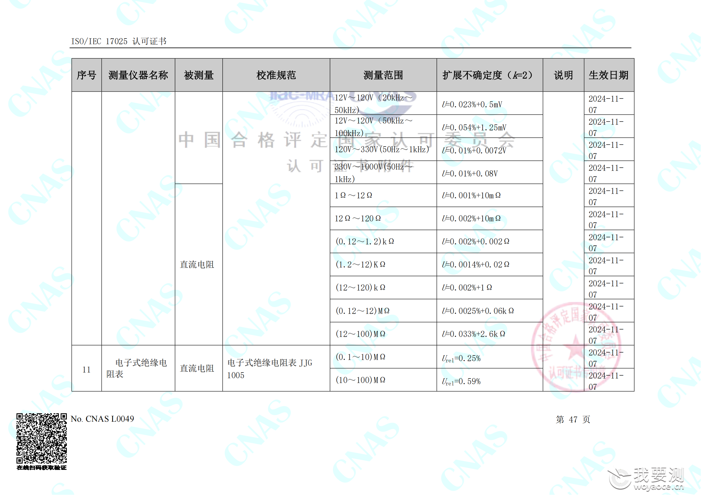 畅检计量校准资质能力清单_51.png