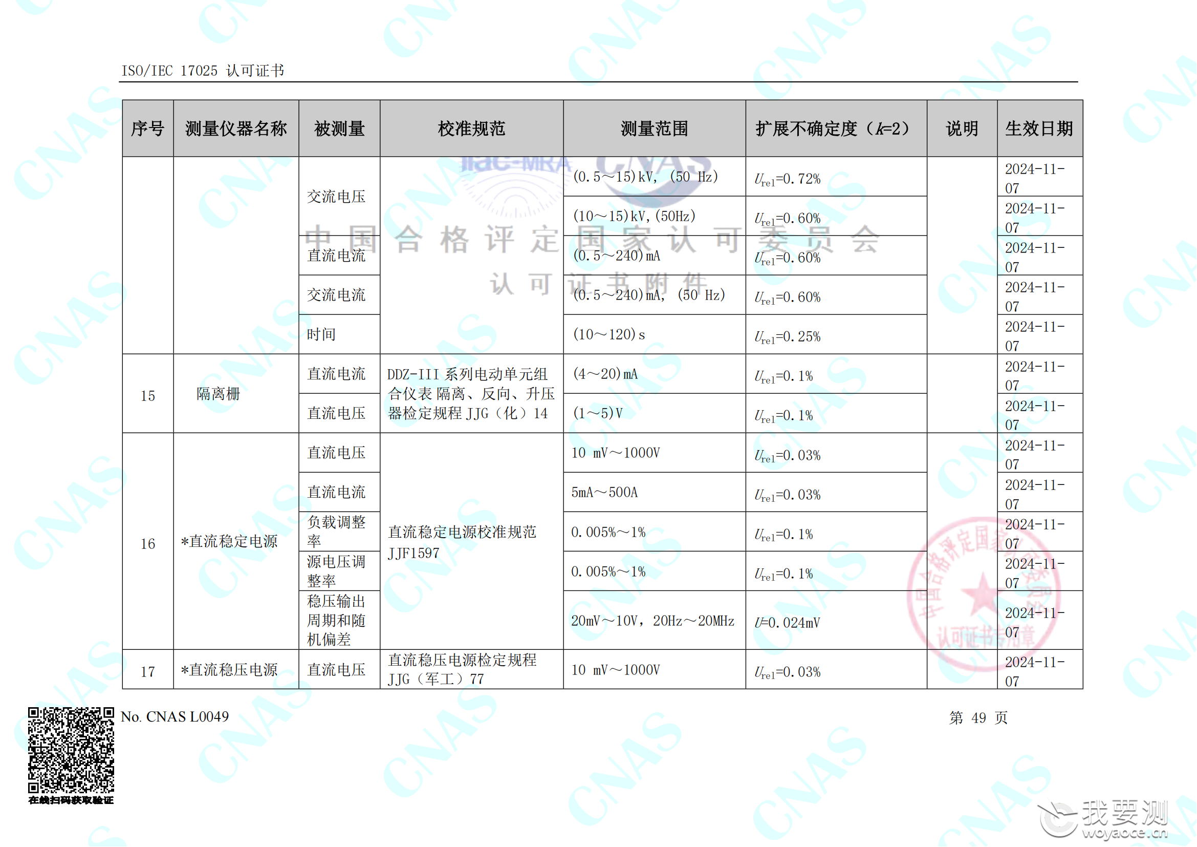 畅检计量校准资质能力清单_53.png