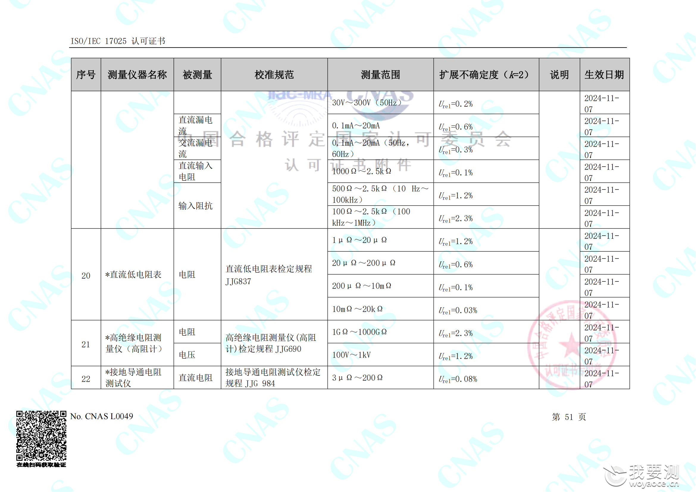 畅检计量校准资质能力清单_55.png