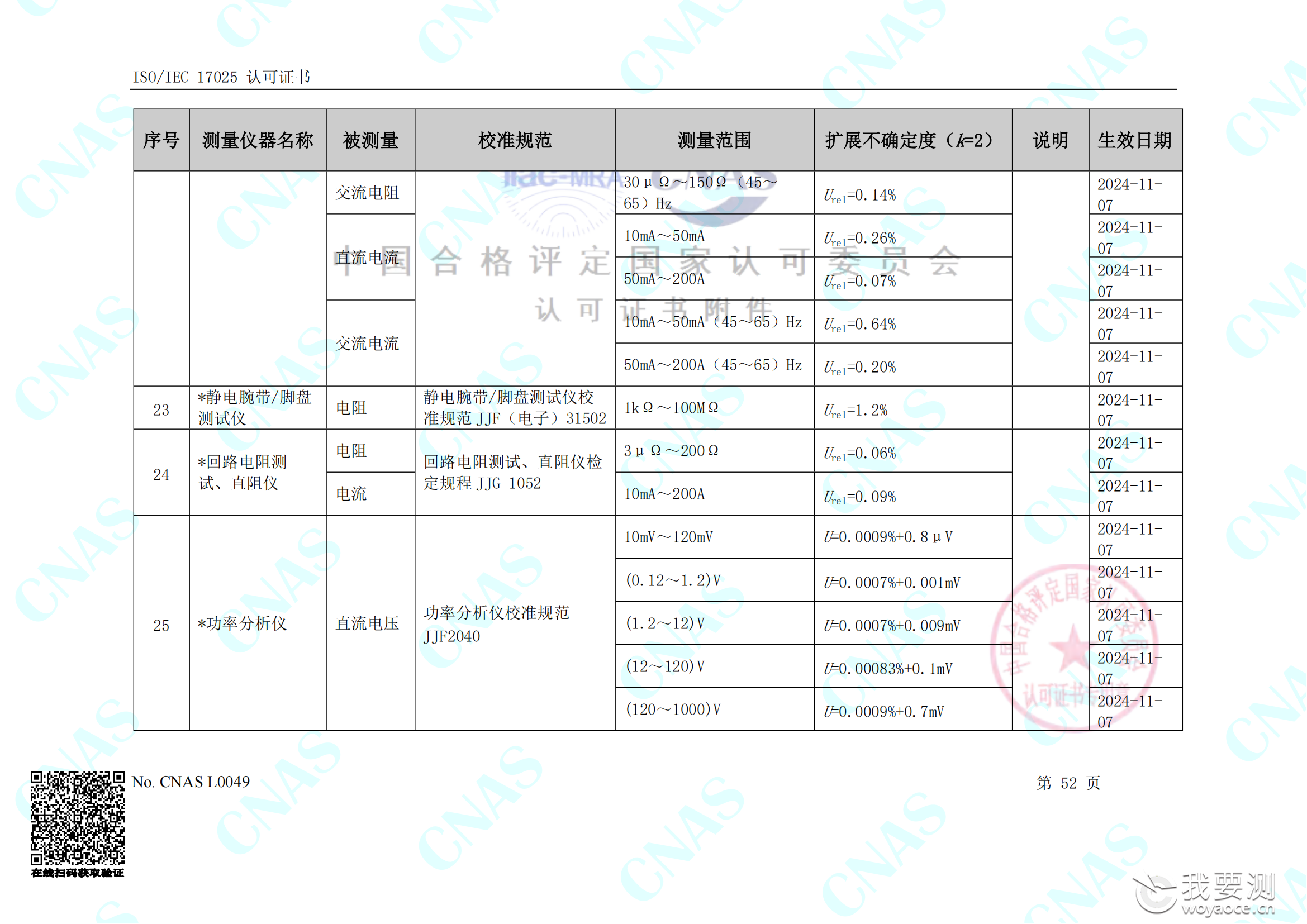 畅检计量校准资质能力清单_56.png