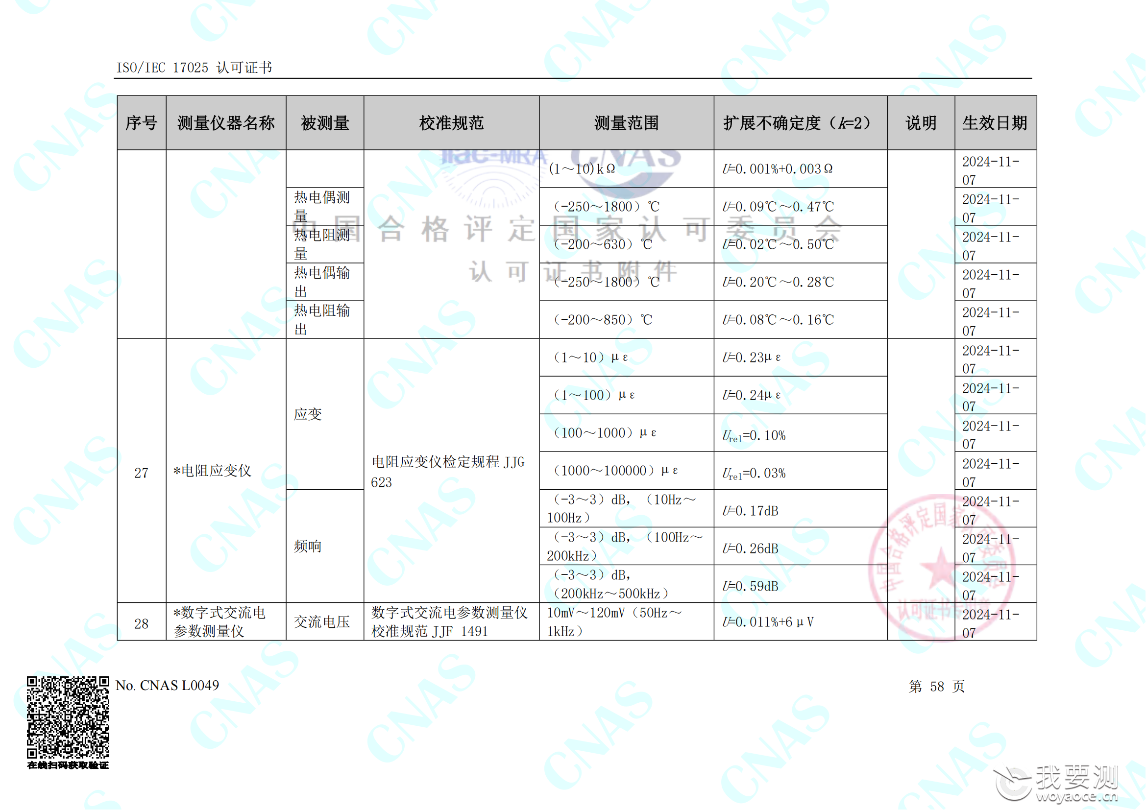 畅检计量校准资质能力清单_62.png