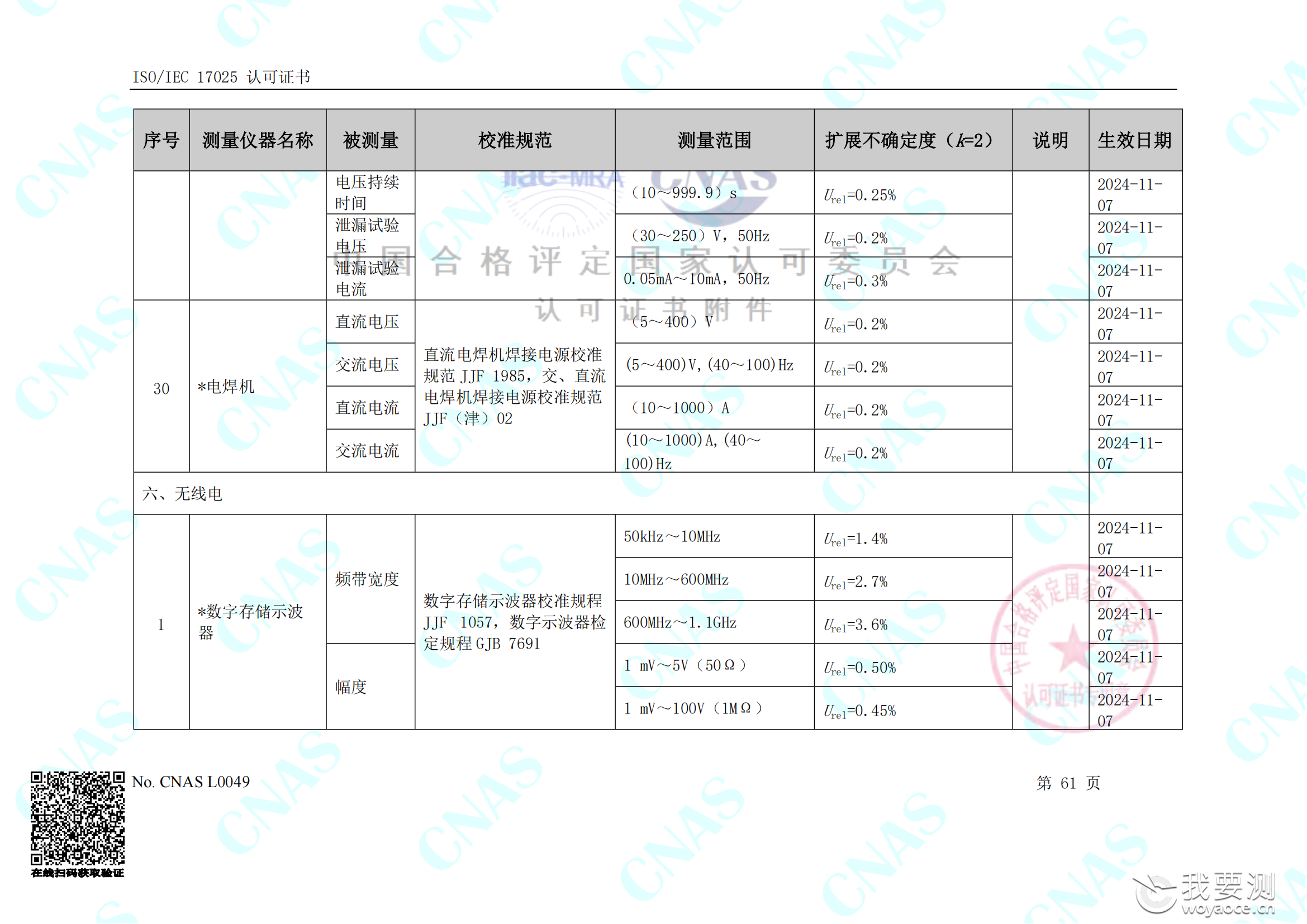 畅检计量校准资质能力清单_65.png